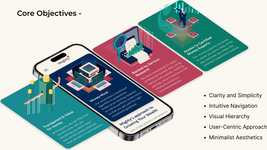 Phone screens fanned out with Mighty's core objectives listed beside them