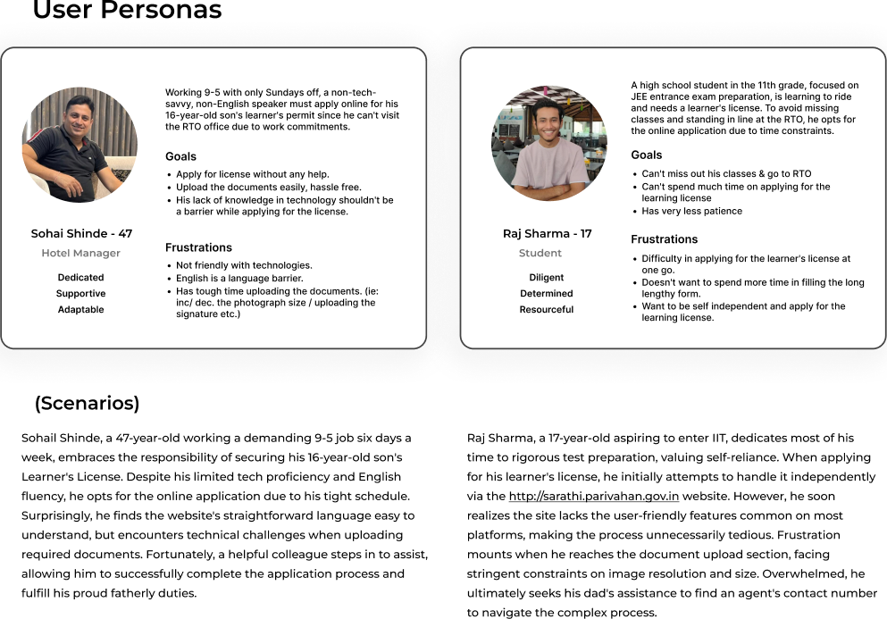 Two persona cards, Sohail Shinde and Raj Sharma, with goals, frustrations and scenarios